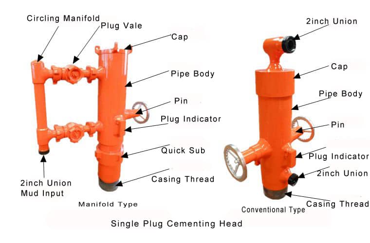 Single-Plug-Cement-Head-strcture