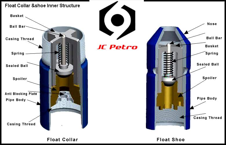 Float-collar-float-shoe-structure