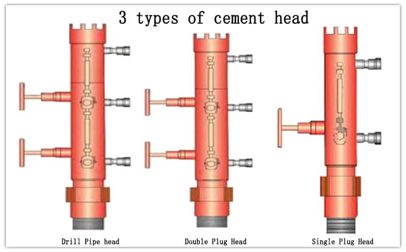 3-types-of-cement-head