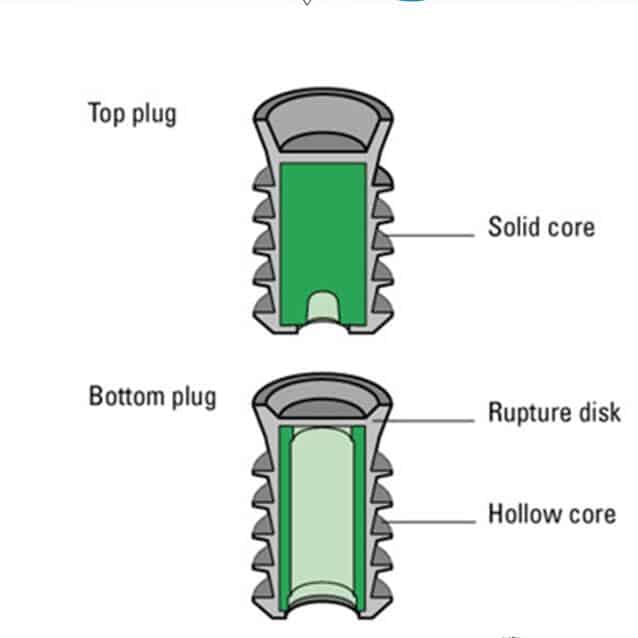 Conventional & Non Rotating Cementing Plug | Top & bottom cement plugs