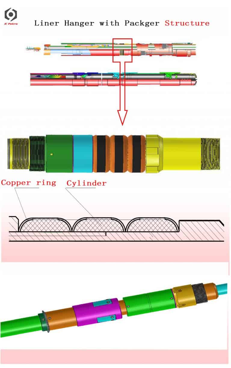 Liner Hanger With Packer Manufacturer JC Petro